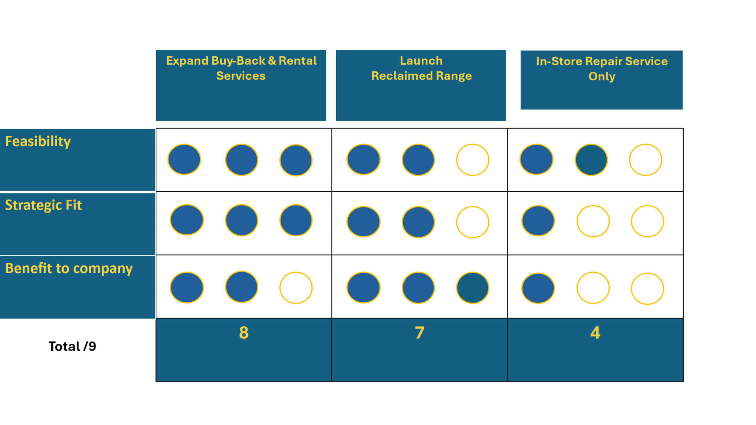 Risk & Mitigation Strategy Example 2